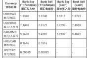 加元兑换人民币现钞(加元兑换人民币牌价)
