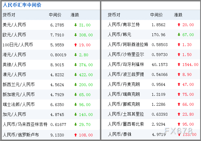 汇币兑人民币汇率(20×100人民币汇率)