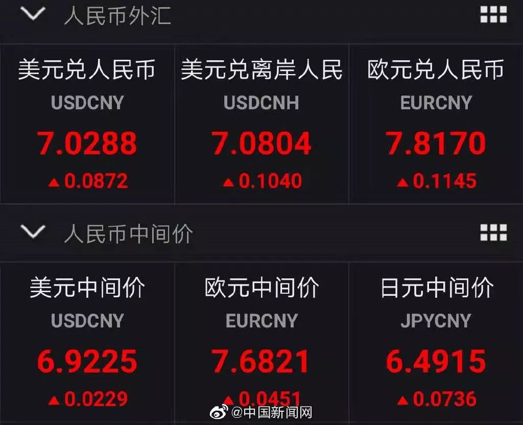 汇币兑人民币汇率(20×100人民币汇率)