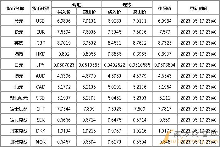 加拿大人民币兑换记录(加拿大人民币兑换记录查询网站)