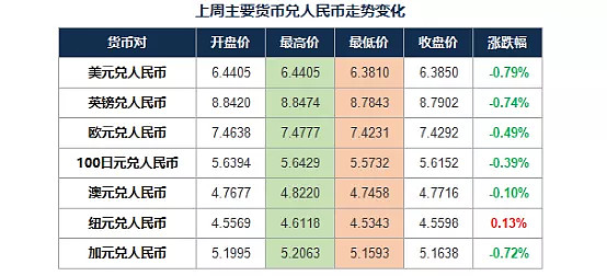 加币与人民币兑换率(加币和人民币汇率是多少)