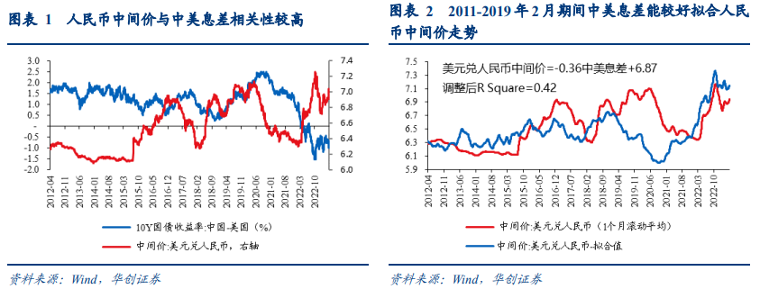 基准利率与人民币汇率(基准利率与人民币汇率的关系)