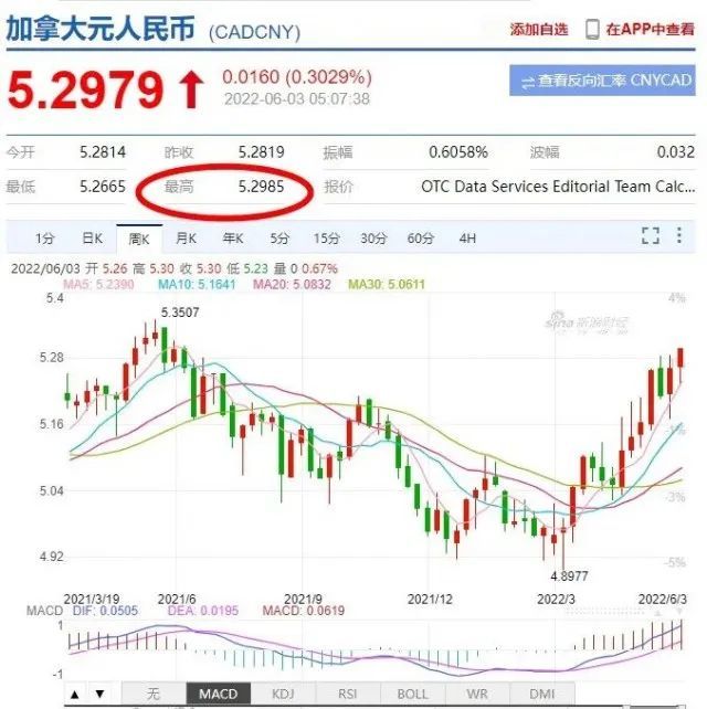 加币换人民币今天汇率多少(加币兑换人民币今日汇率查询 卖出价)
