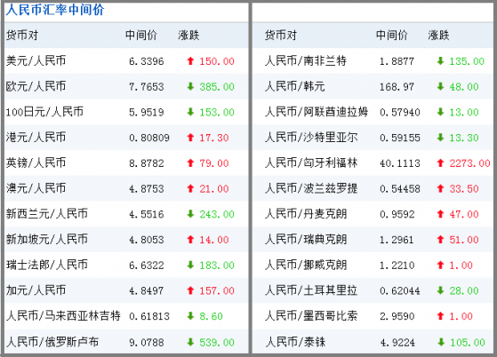 加币换人民币今天汇率多少(加币兑换人民币今日汇率查询 卖出价)