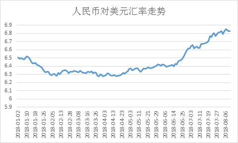 加币兑换人民币走势分析(加币兑换人民币走势分析图最新版)