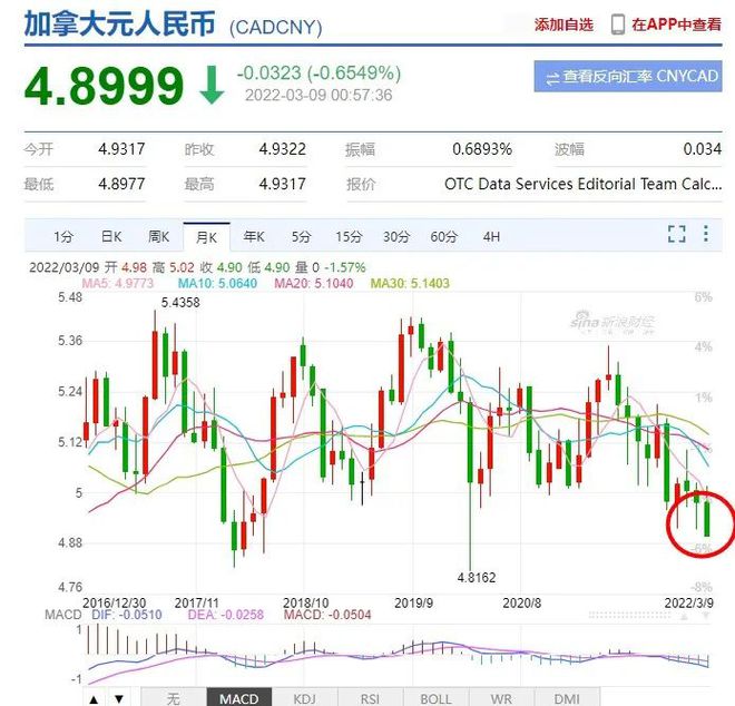 加元对人民币汇率哪年最高(加元对人民币汇率哪年最高呢)