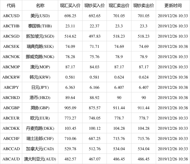 加币兑换人民币2016(加币兑换人民币汇率今日汇率查询)