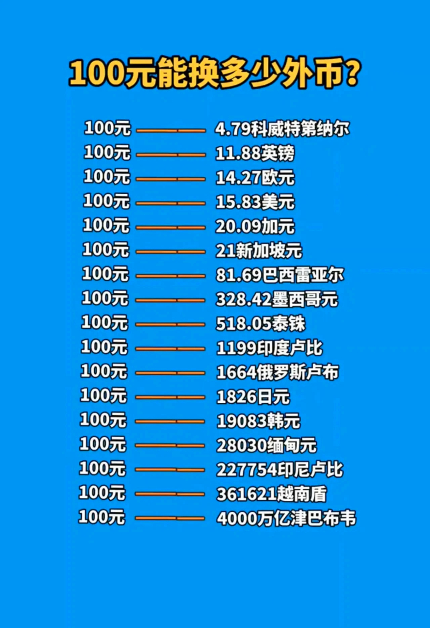 汇率人民币和津巴布韦(人民币和津巴布韦币的换算率)