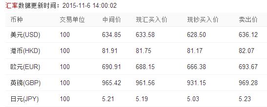 加元兑人民币今日汇率查询(加元兑人民币汇率今日汇率是多少)