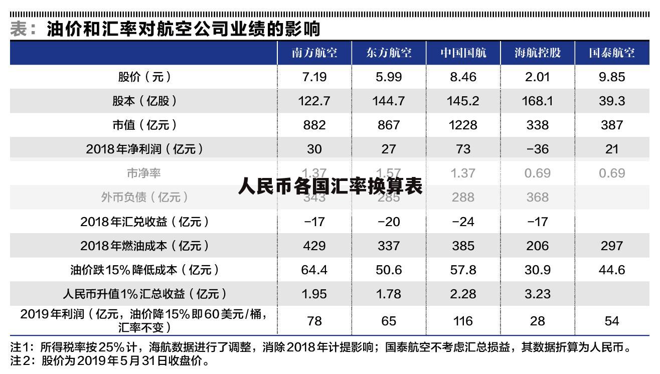 汇率165是多少人民币(汇率165是多少人民币啊)