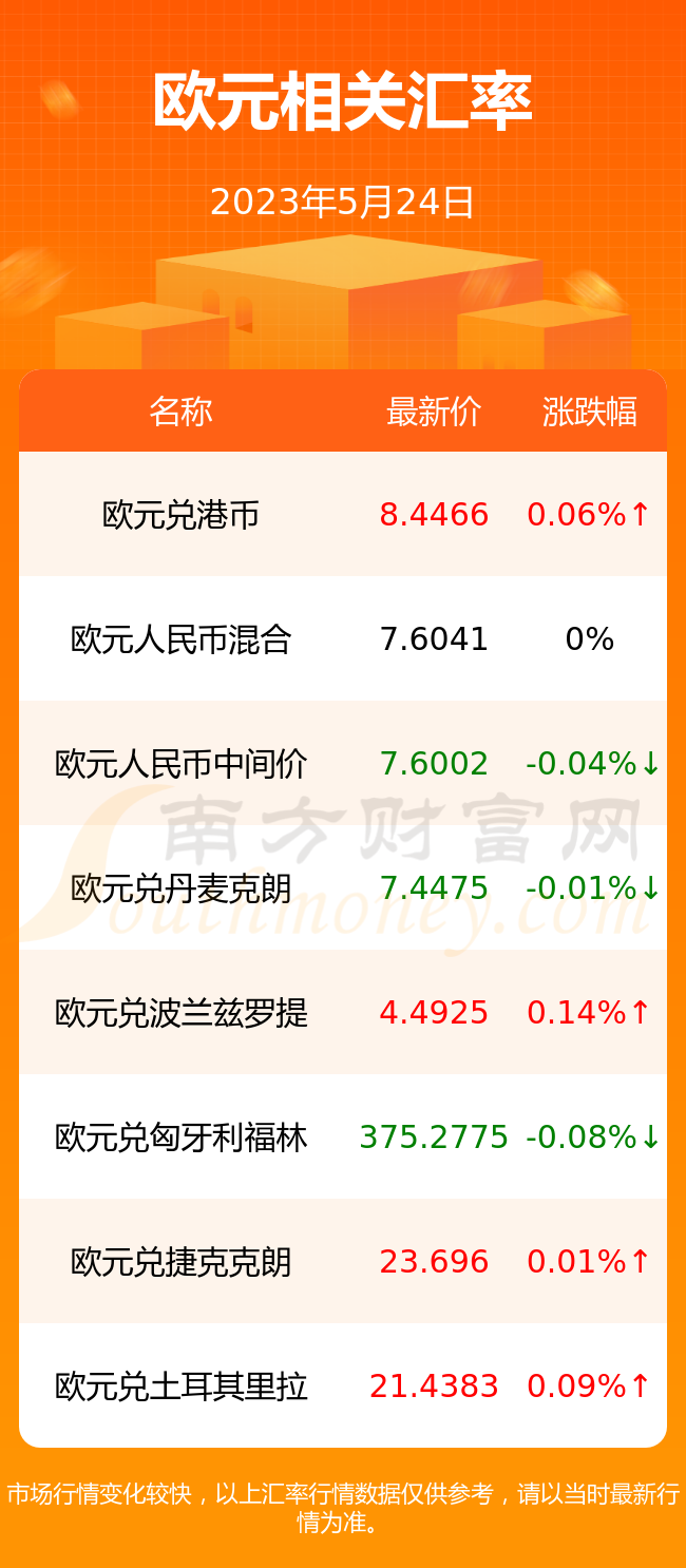 汇率换算1欧元和多人民币(汇率换算1欧元等于多少人民币)