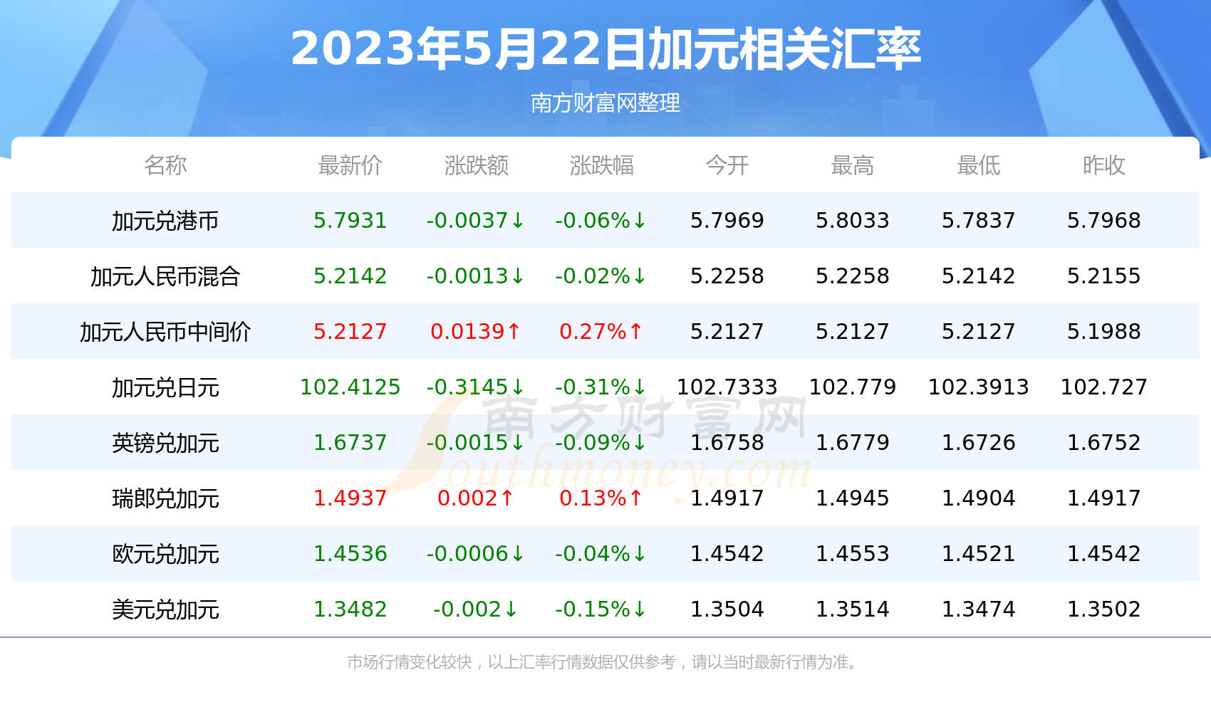 加元兑换人民币2013年(2013年加币对人民币汇率)