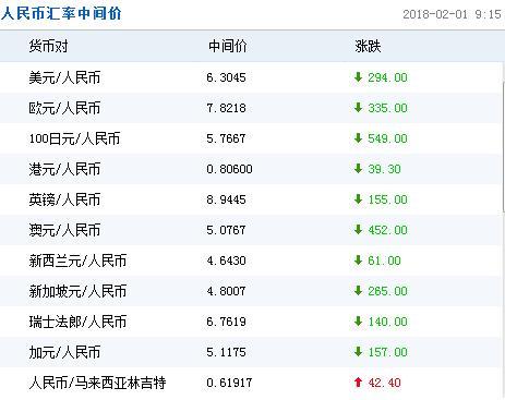 汇率人民币澳门元(汇率 澳门兑人民币汇率)