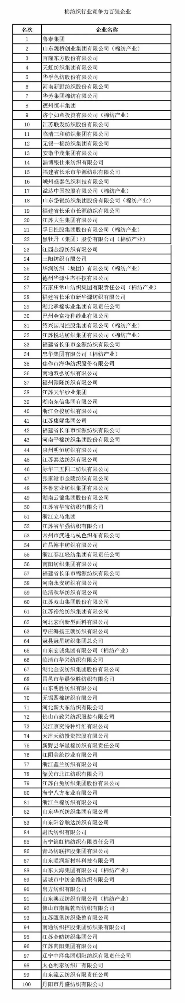 华芳集团(中国华芳集团)