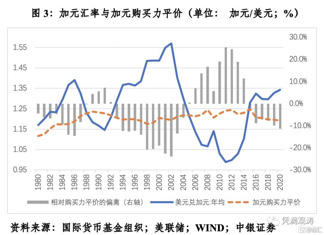加元和人民币汇率今天(加元和人民币汇率今天的价格)