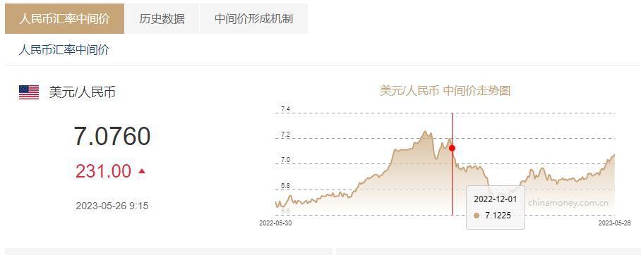 加拿大与人民币汇率(加拿大人民币汇率走势图)