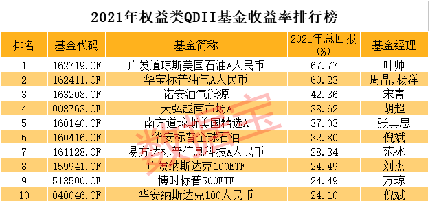 基金排行(基金排行榜天天基金网前100名)