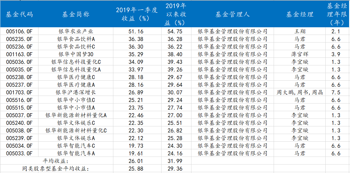 基金排行(基金排行榜天天基金网前100名)