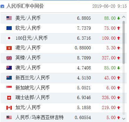 加拿大元换人民币的汇率(加拿大元换人民币汇率今日)