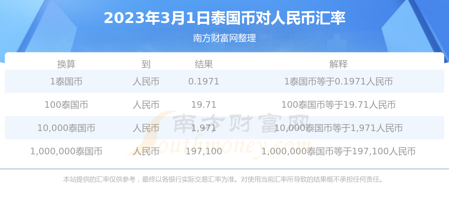 换泰国人民币(换泰国人民币汇率多少)