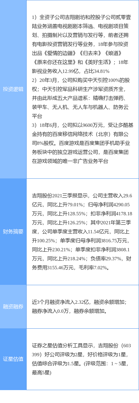 吉祥股份(吉翔股份公司简介)