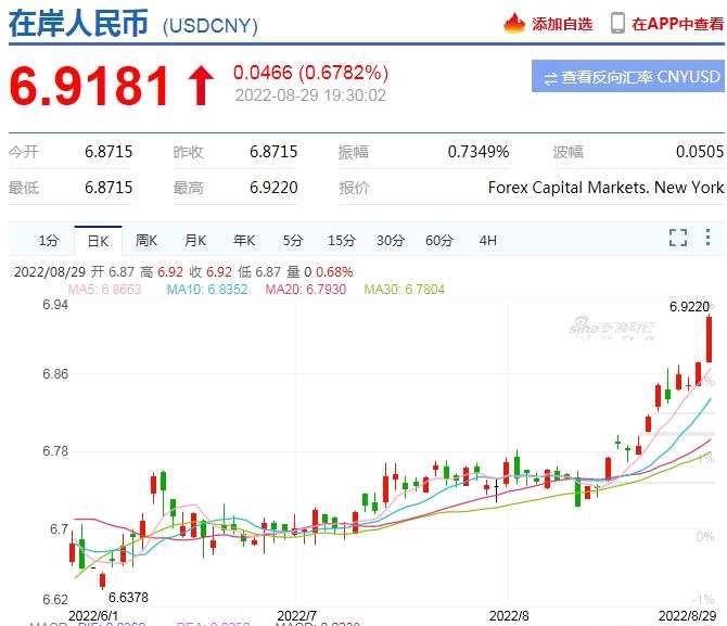 汇率美元兑换人民币趋势(美元汇率人民币走势分析?百度)