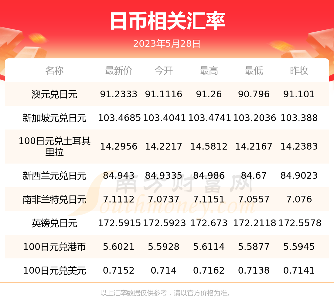 汇率换算日元换人民币港币(汇率换算日元换人民币港币是多少)
