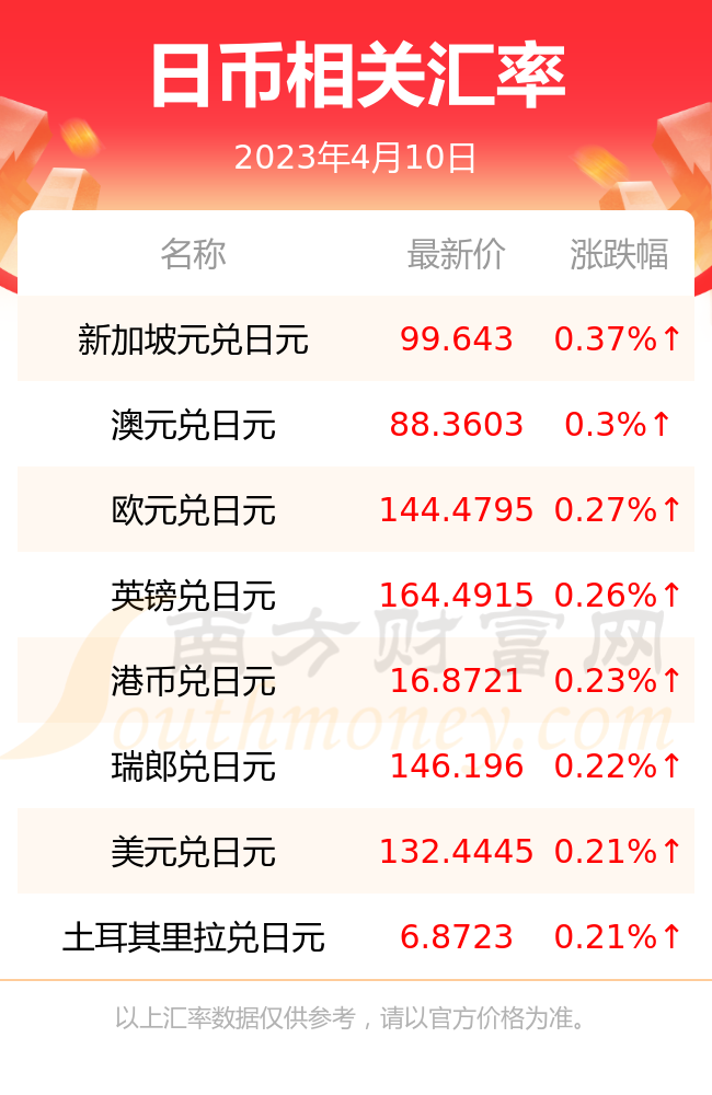 汇率换算日元换人民币港币(汇率换算日元换人民币港币是多少)