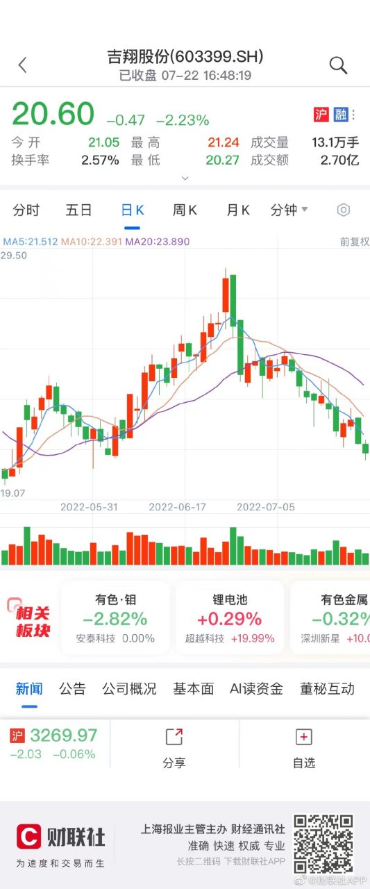 吉翔股份最新消息(吉翔股份603399最新消息公告)