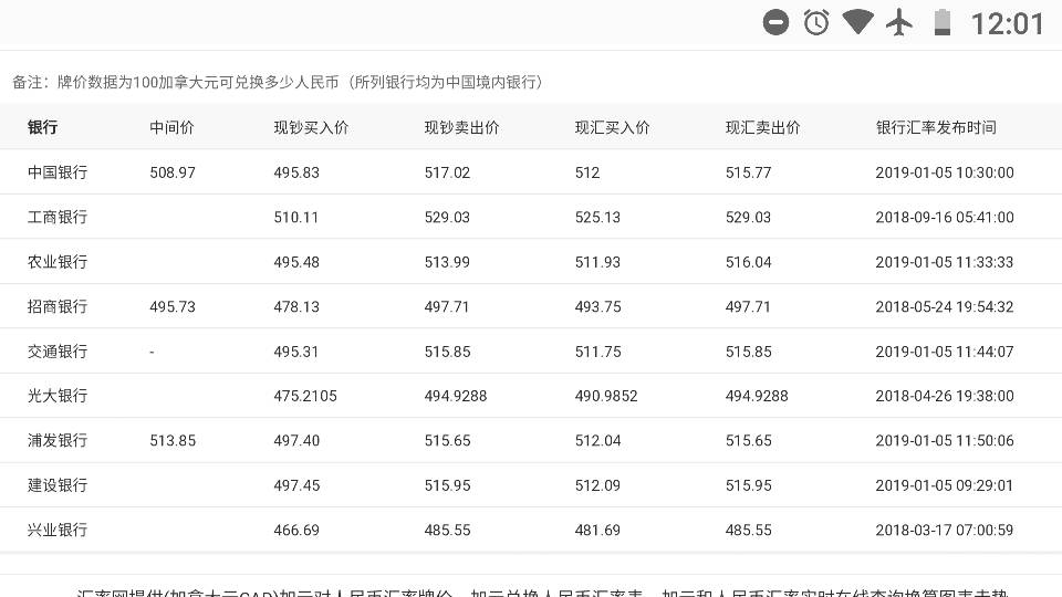 加拿大比人民币(加拿大币与人民币的比值)