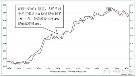 汇率美元兑人民币计算器(汇率美元兑人民币计算器在线计算)