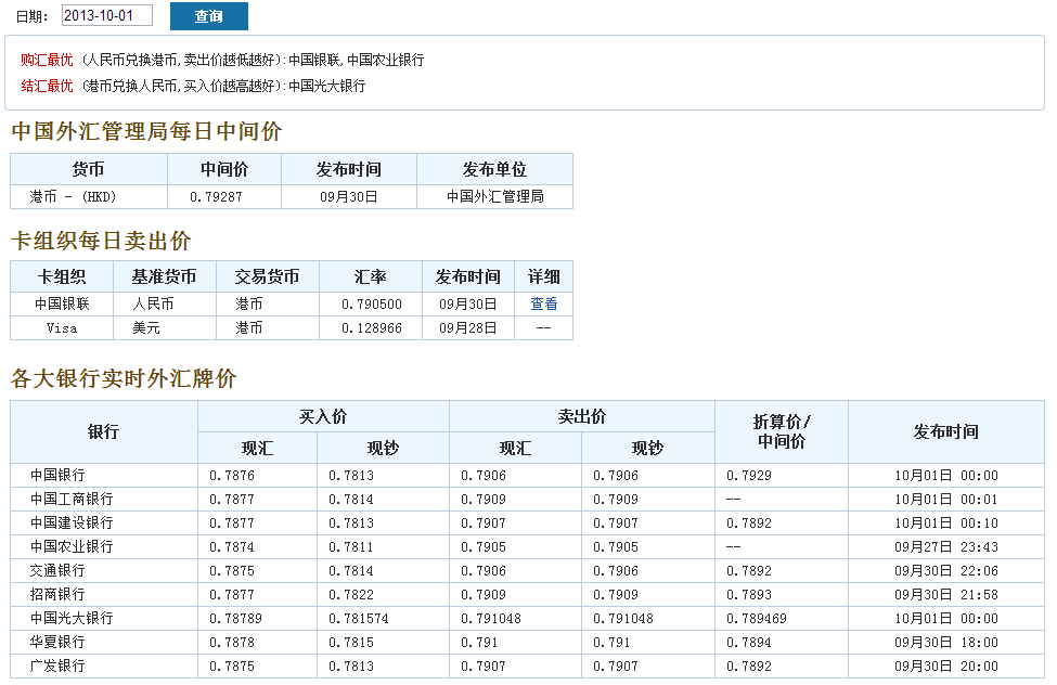 加元兑换人民币比率(人民币兑换加元汇率查询今日)