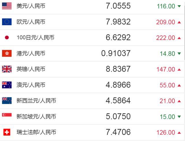 加币人民币最高汇率(加币人民币汇率历史最低)