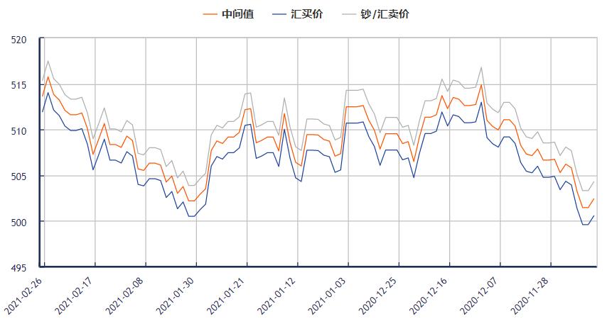 加币人民币汇率xe(加币人民币汇率走势图最新)