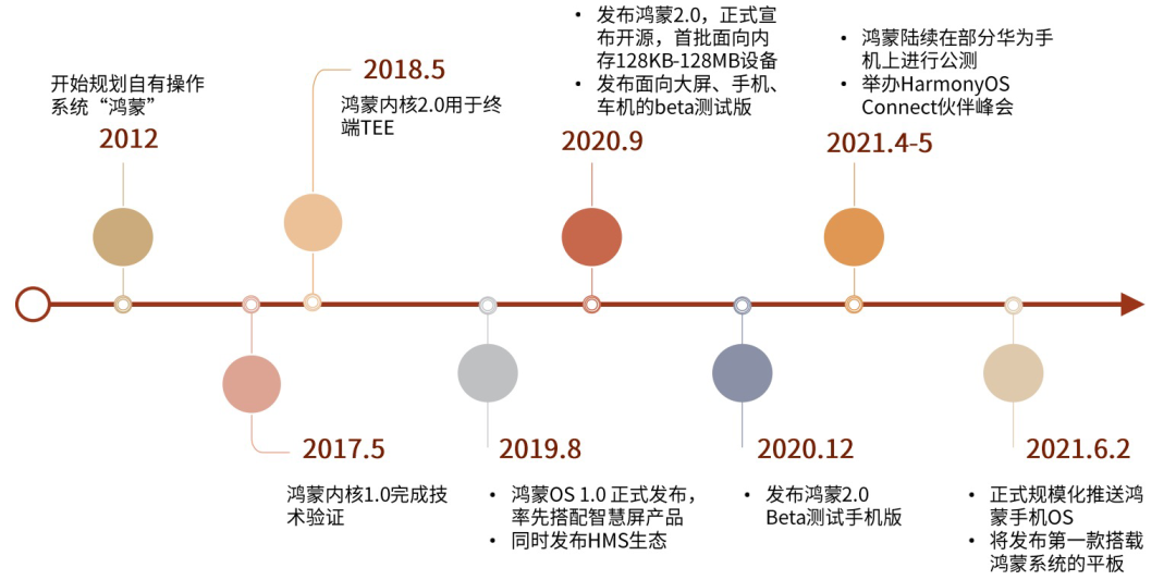 华为发展历程(华为发展历程简单概括)