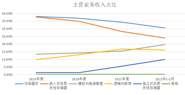 华虹半导体股票(华虹半导体股票A股发行价)