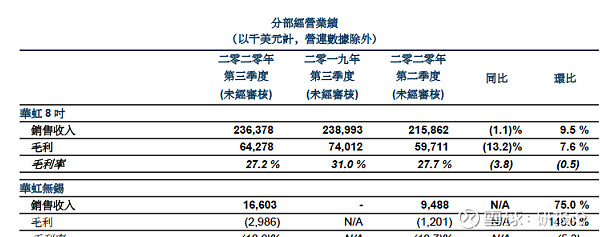 华虹半导体股票(华虹半导体股票A股发行价)