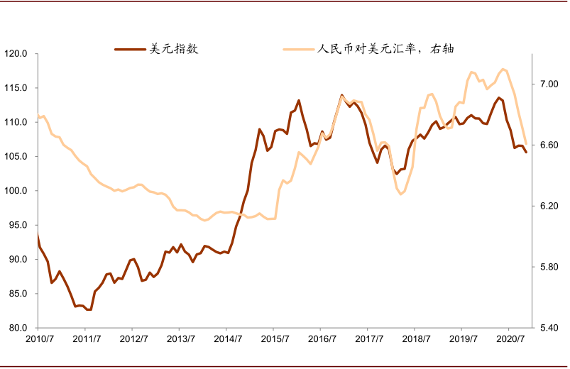 汇率人民币美元(汇率人民币美元标志是什么)