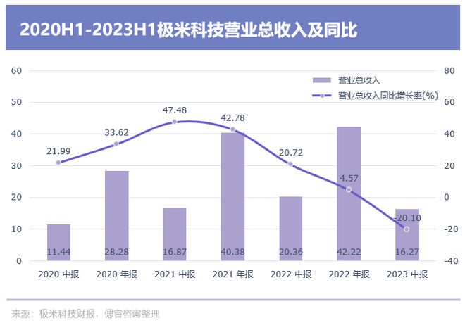 极米科技股票(极米科技股票怎么样)