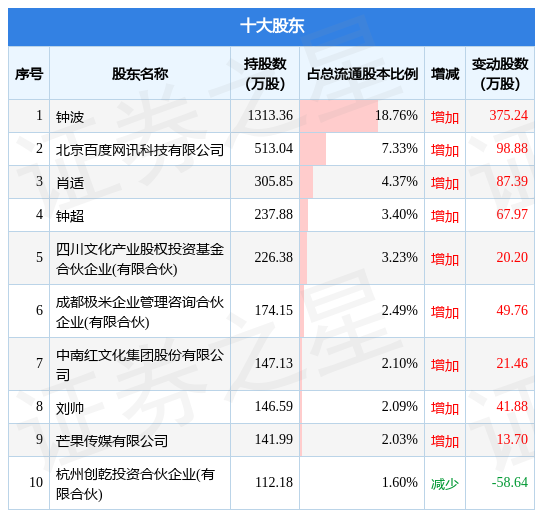极米科技股票(极米科技股票怎么样)