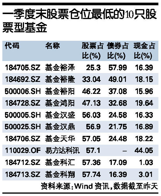 基金裕隆(基金裕隆代码)