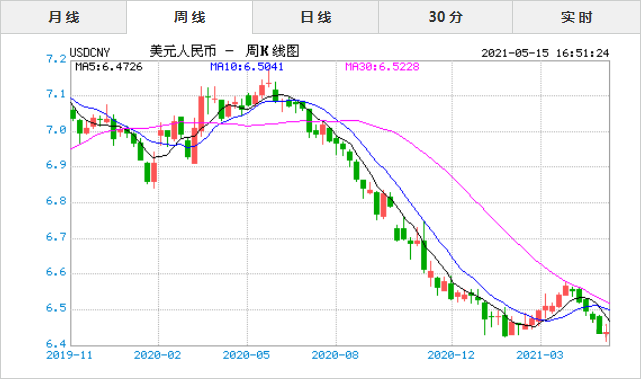 加币对人民币汇率今日(2023年加拿大元汇率)