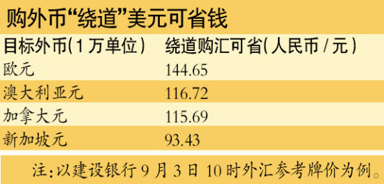 加拿大币与人民币的兑换(加拿大币与人民币的兑换比率)
