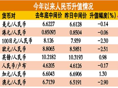 加币汇率对人民币汇率(加币人民币最新汇率)