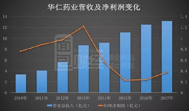 华仁医药(华仁药业是国企还是私企)