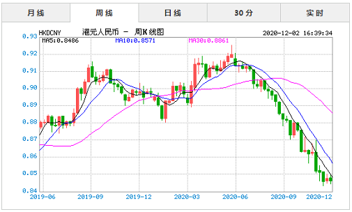 汇丰银行人民币汇率(汇丰银行人民币汇率实时查询官网)