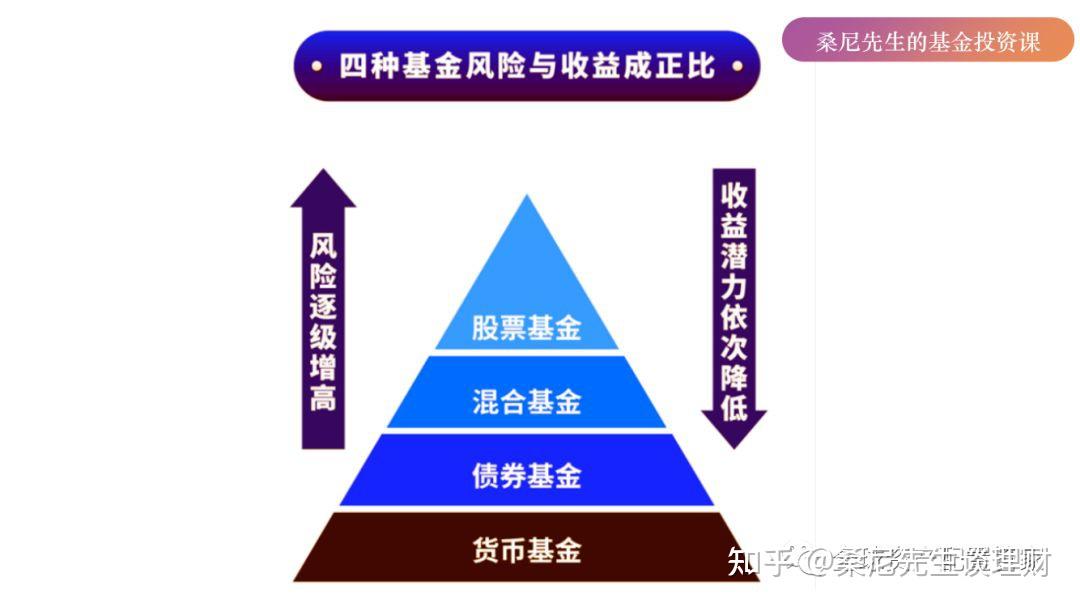 基金种类(国家自然科学基金种类)