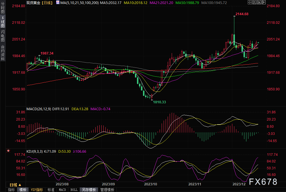 黄金价格和讯网(黄金价格和讯网查询)