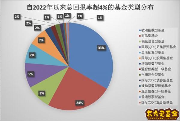 基金怎么玩(场内股票基金怎么玩)