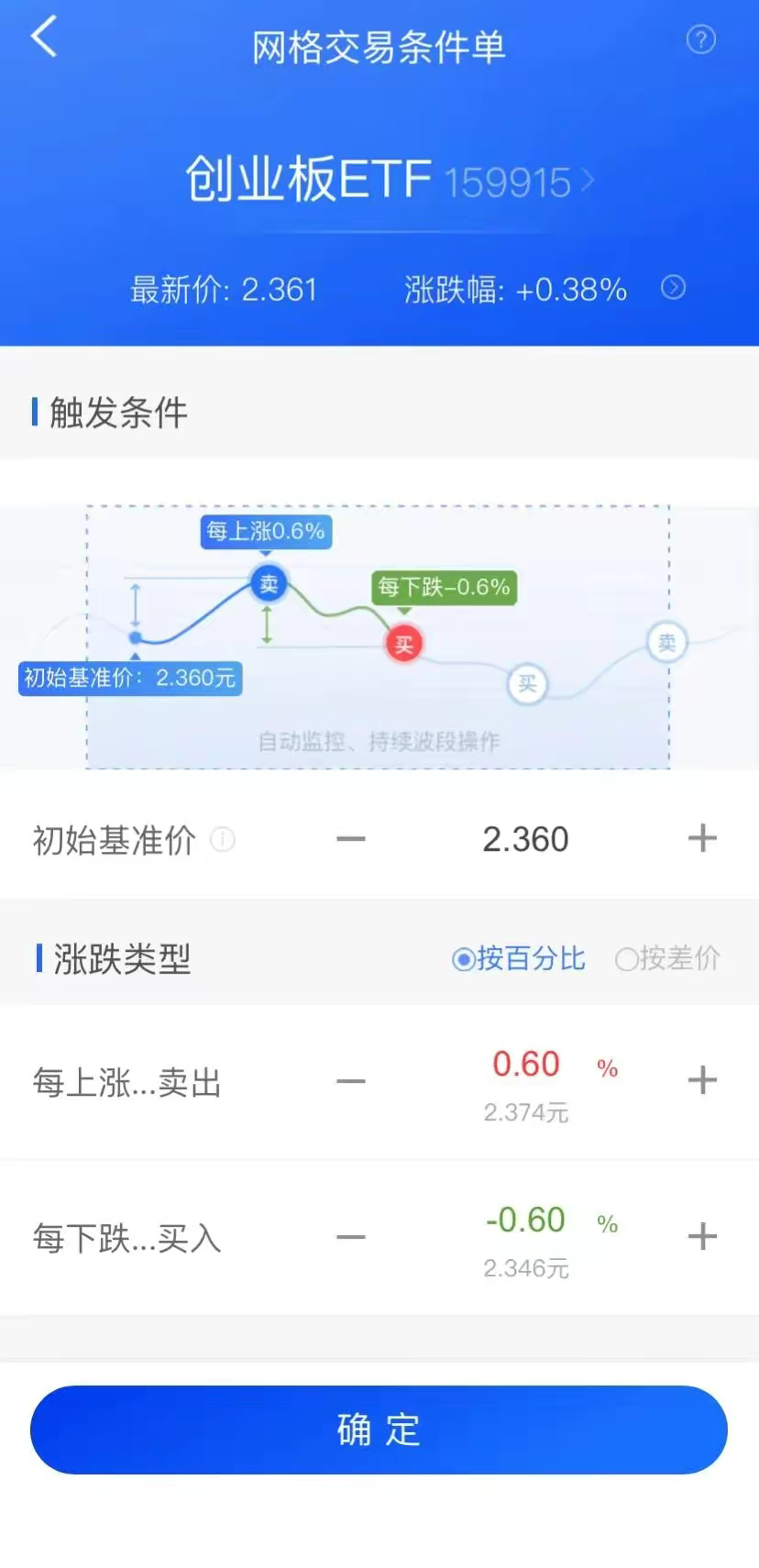 基金怎么玩(场内股票基金怎么玩)